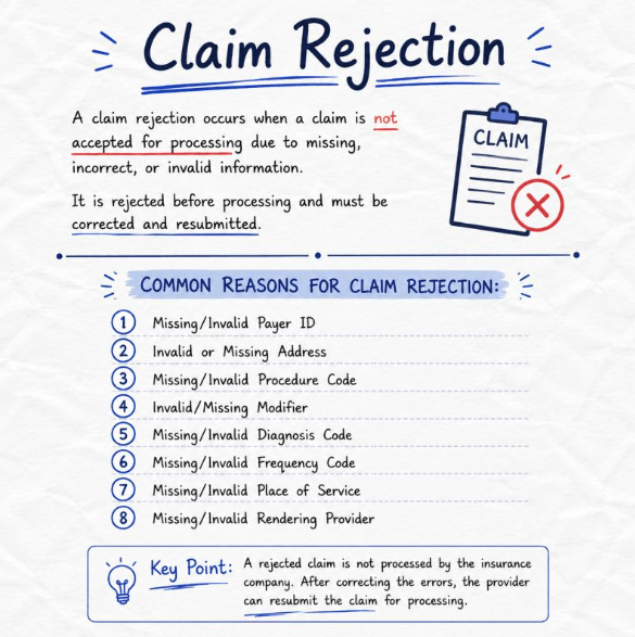 Claim Rejection in Medical Billing