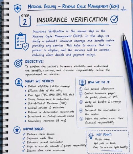 Insurance Verification in Medical Billing